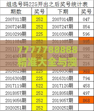 7777788888精准大全与澳门一码一特一中预测怎么看:狗、鼠、龙、蛇详尽解答、专家解读解释与落实-规避不实的声明