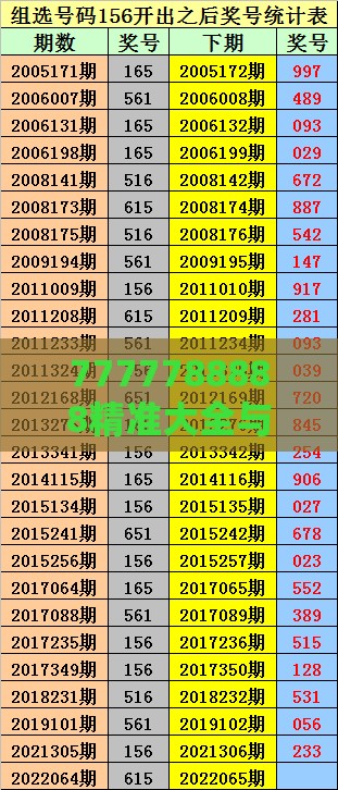 7777788888精准大全与澳门一码一特一中预测怎么看:狗、鼠、龙、蛇详尽解答、专家解读解释与落实-规避不实的声明