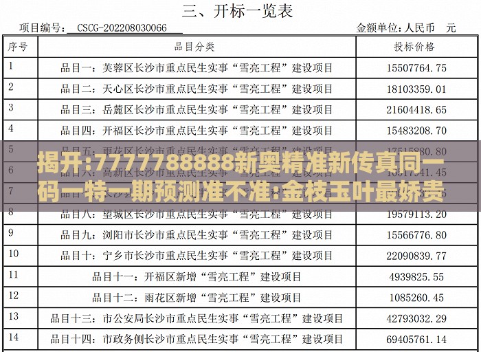 揭开:7777788888新奥精准新传真同一码一特一期预测准不准:金枝玉叶最娇贵,留心欺骗承诺危害-巩固解答、专家解读解释与落实​