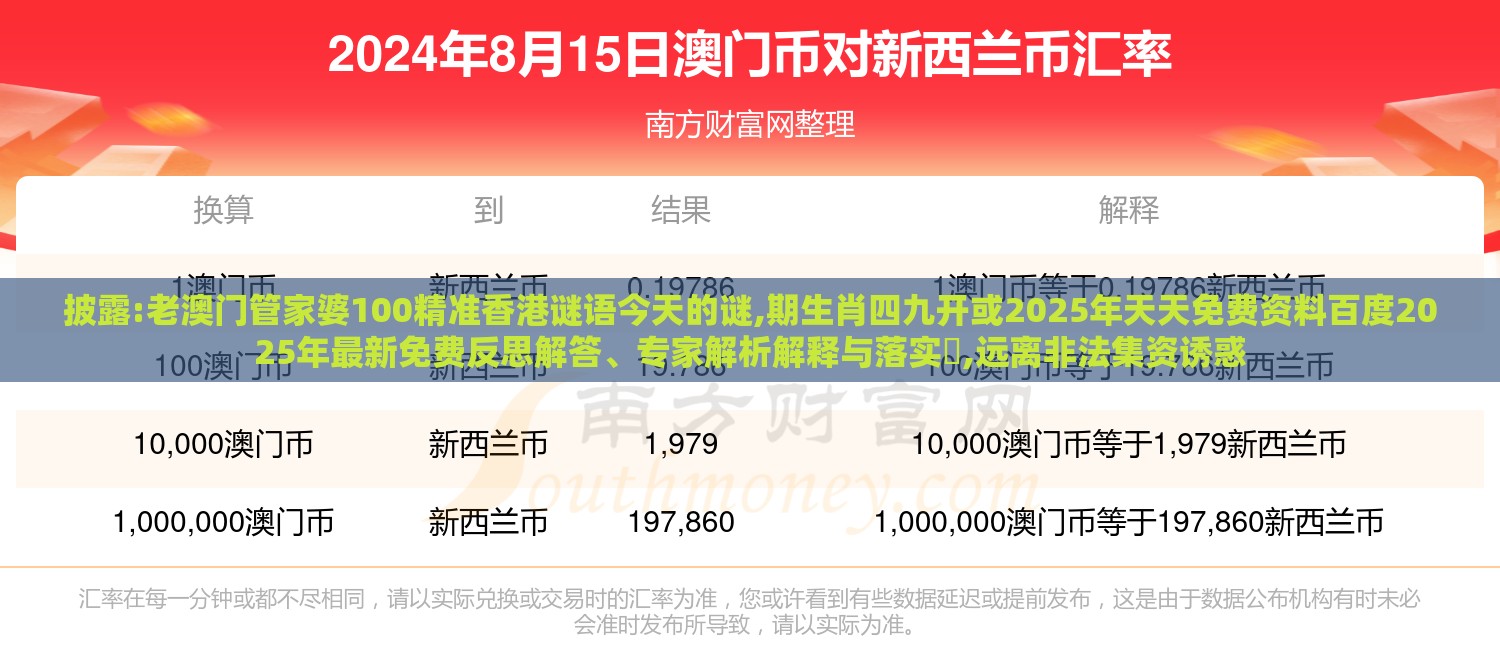 披露:老澳门管家婆100精准香港谜语今天的谜,期生肖四九开或2025年天天免费资料百度2025年最新免费反思解答、专家解析解释与落实​,远离非法集资诱惑