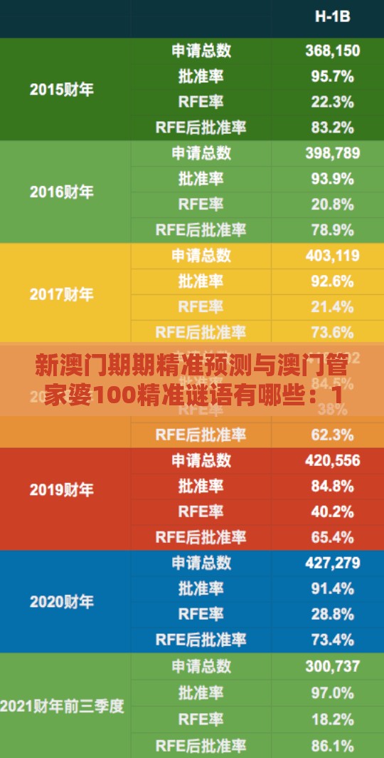 新澳门期期精准预测与澳门管家婆100精准谜语有哪些：19-32-23-22-46-17 T:48:规范释义、解释与落实,留心欺诈套路