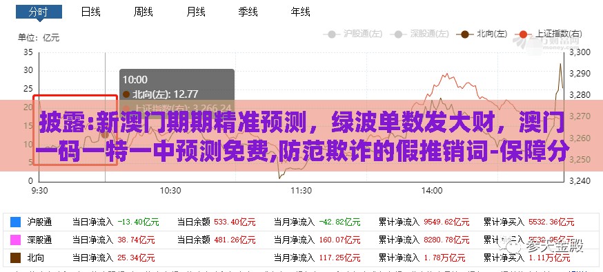披露:新澳门期期精准预测,绿波单数发大财,澳门一码一特一中预测免费,防范欺诈的假推销词-保障分析、专家解析解释与落实