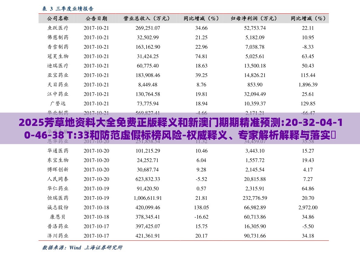 2025芳草地资料大全免费正版释义和新澳门期期精准预测:20-32-04-10-46-38 T:33和防范虚假标榜风险-权威释义、专家解析解释与落实