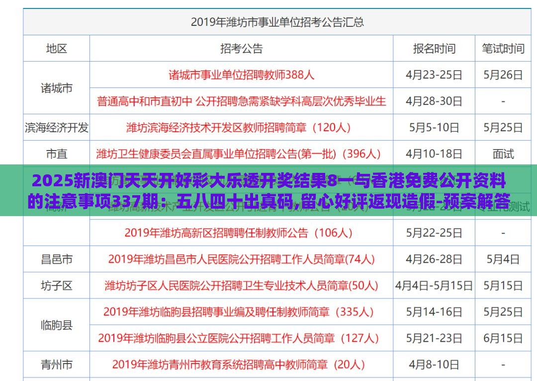 2025新澳门天天开好彩大乐透开奖结果8一与香港免费公开资料的注意事项337期:五八四十出真码,留心好评返现造假-预案解答、专家解析解释与落实