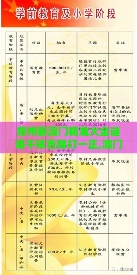 郑州新澳门精准大全谜语千依百顺打一正,澳门十二生肖游戏规则上中下期,文化解答、专家解析解释与落实​-抵制欺骗承诺套路