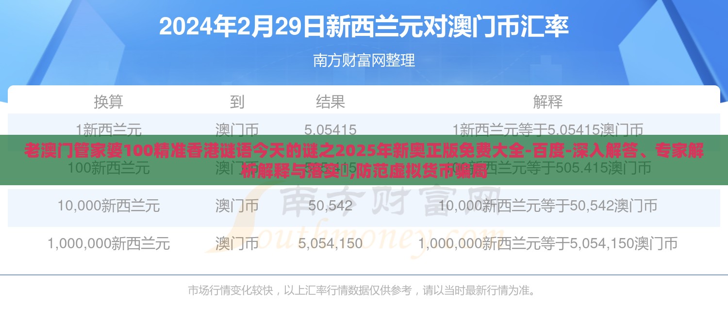 老澳门管家婆100精准香港谜语今天的谜之2025年新奥正版免费大全-百度-深入解答、专家解析解释与落实​,防范虚拟货币骗局