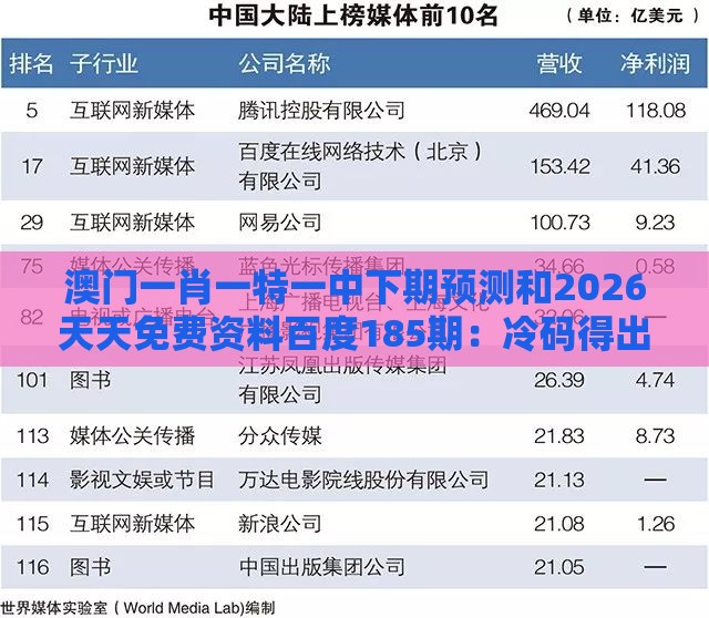 澳门一肖一特一中下期预测和2026天天免费资料百度185期：冷码得出有玄机,防范虚假鼓吹术-最小化可行解答、解释与落实